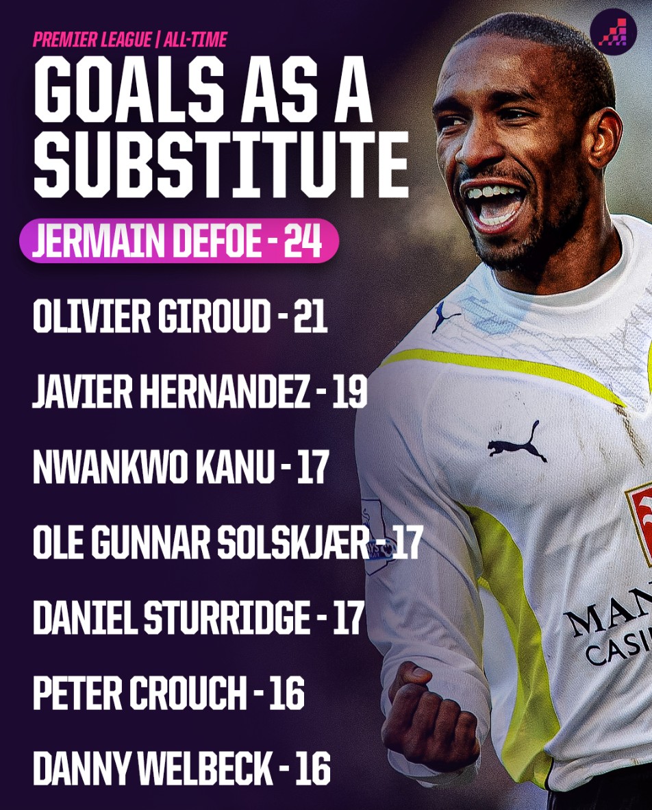 但多次组织 但多次组织